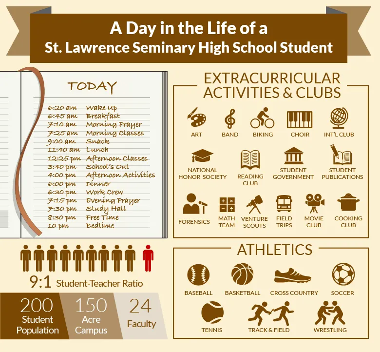 Infographic: A Day in the Life of a St. Lawrence Student